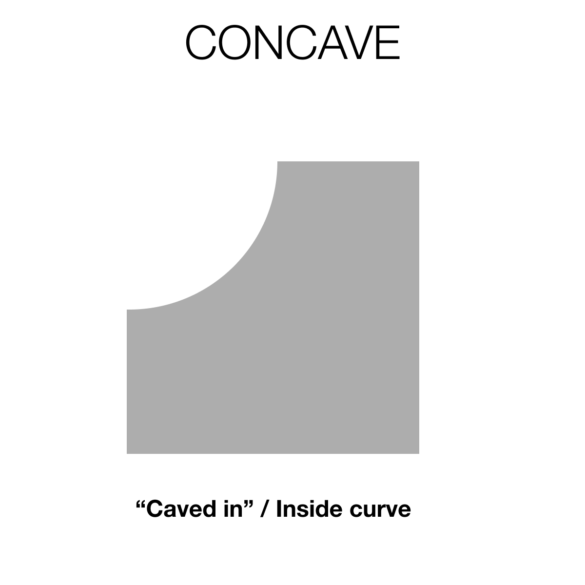 Concave Surface Diagram