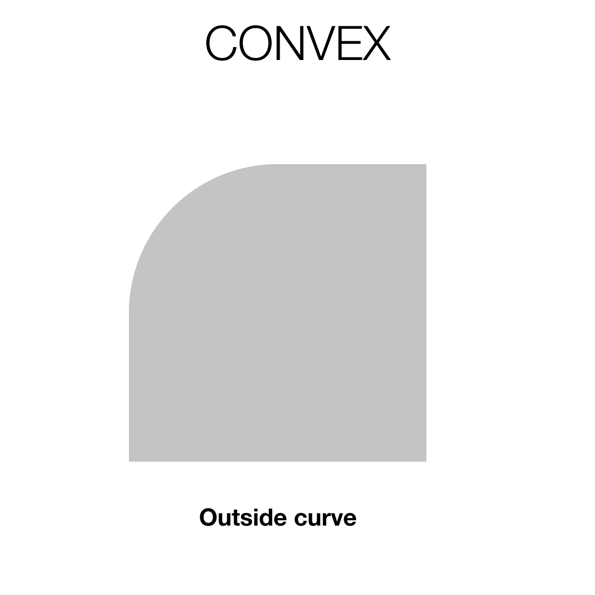 Convex Surface Diagram