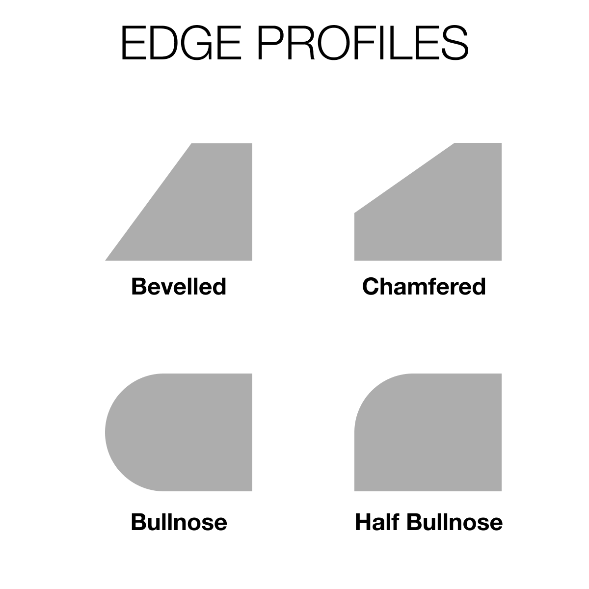 Edge Profiles Diagram