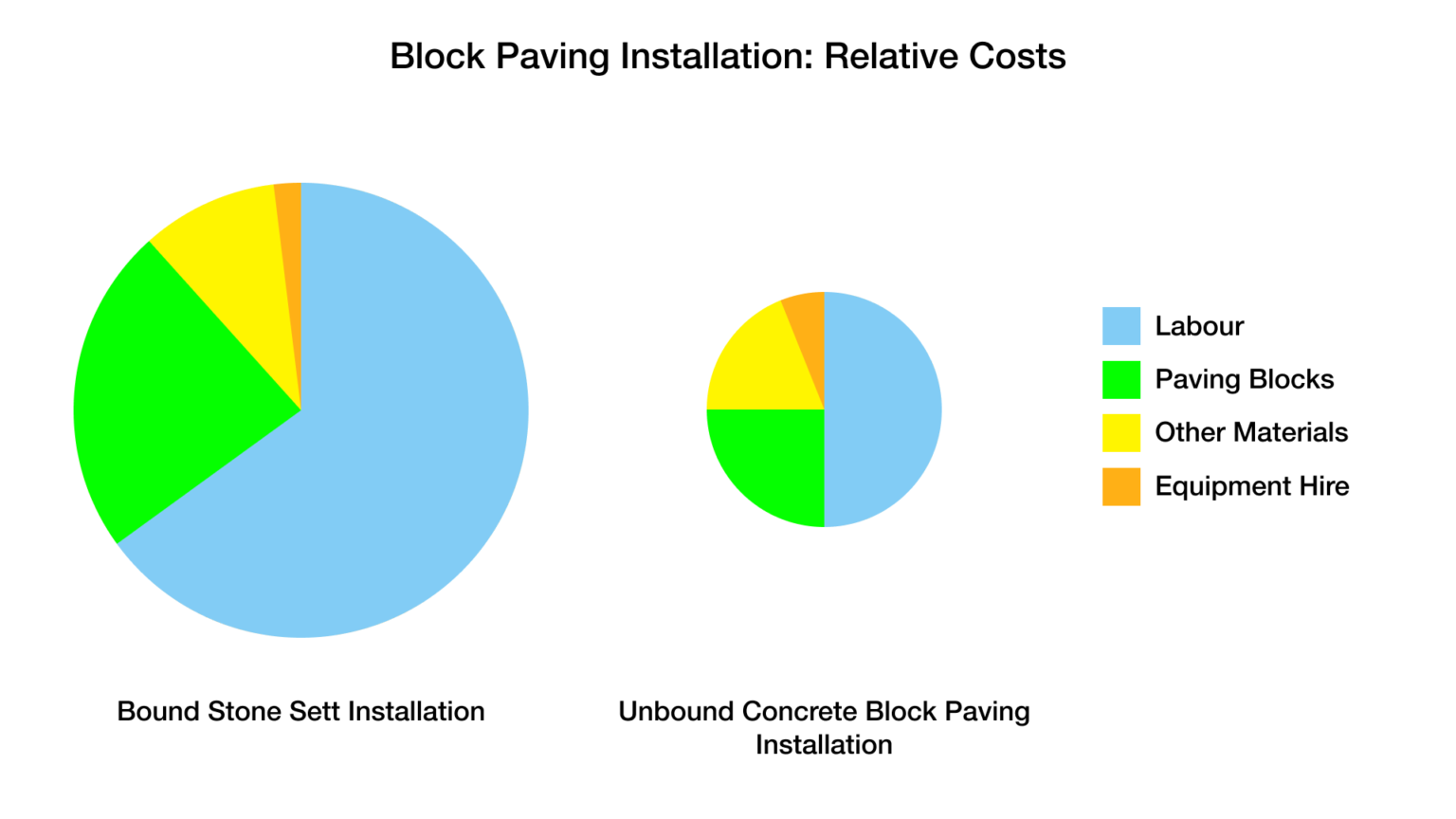 Block Paving Installation Costs