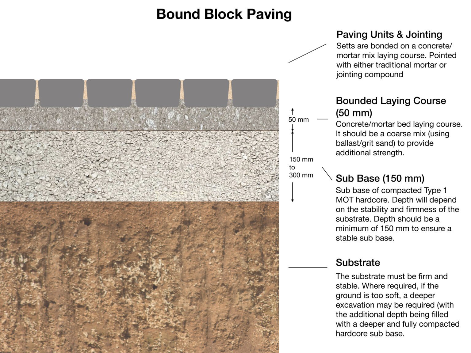 Bound Block Paving Installation